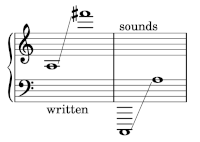 Range of the contrabass saxophone